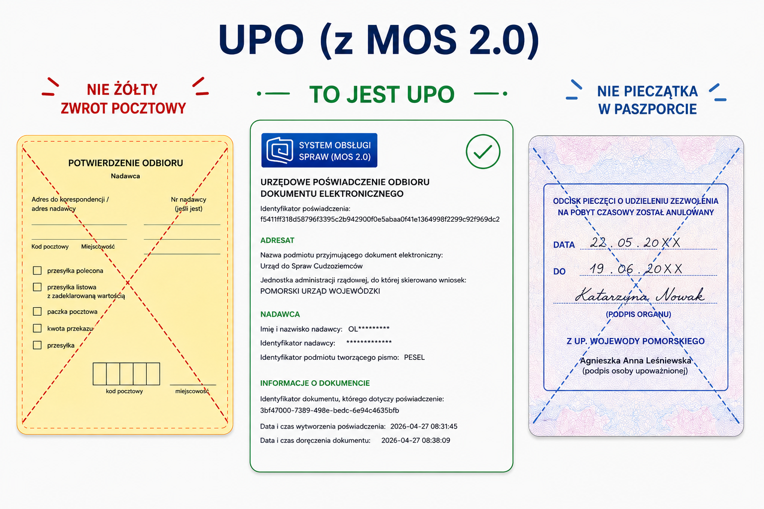 UPO 2026
