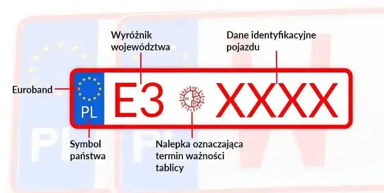 Растаможка автомобиля из Украины в Польше или ЕС