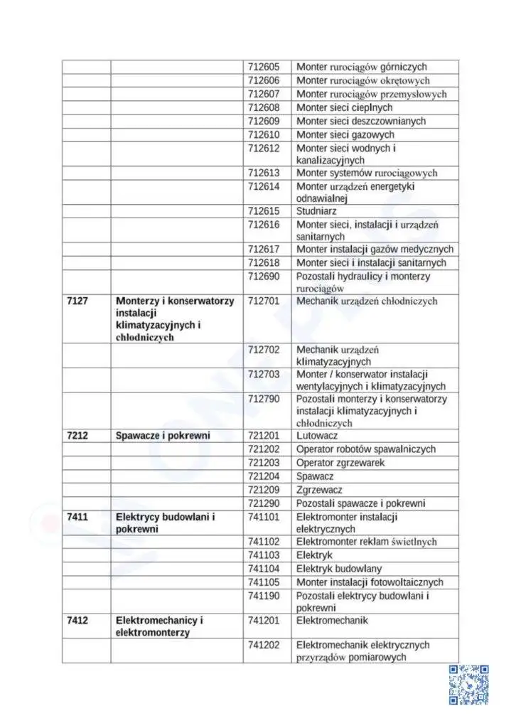 Чому дефіцитні професії важливі для іноземців?