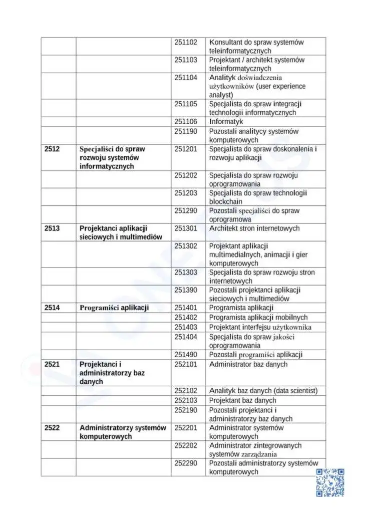 Чому дефіцитні професії важливі для іноземців?