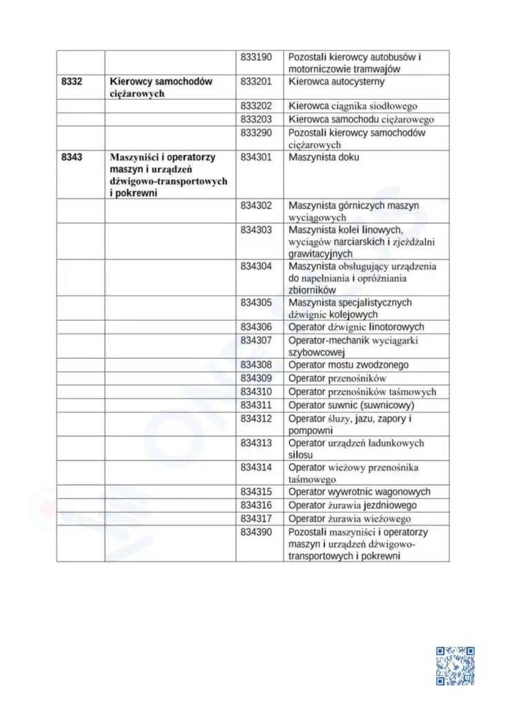 Чому дефіцитні професії важливі для іноземців?