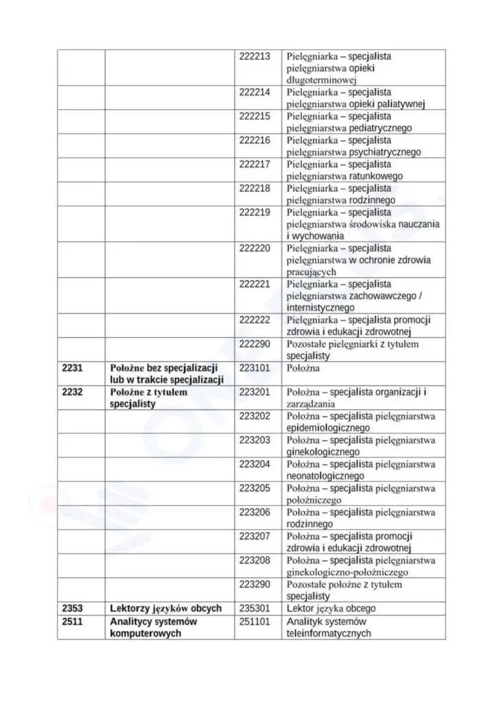 Чому дефіцитні професії важливі для іноземців?