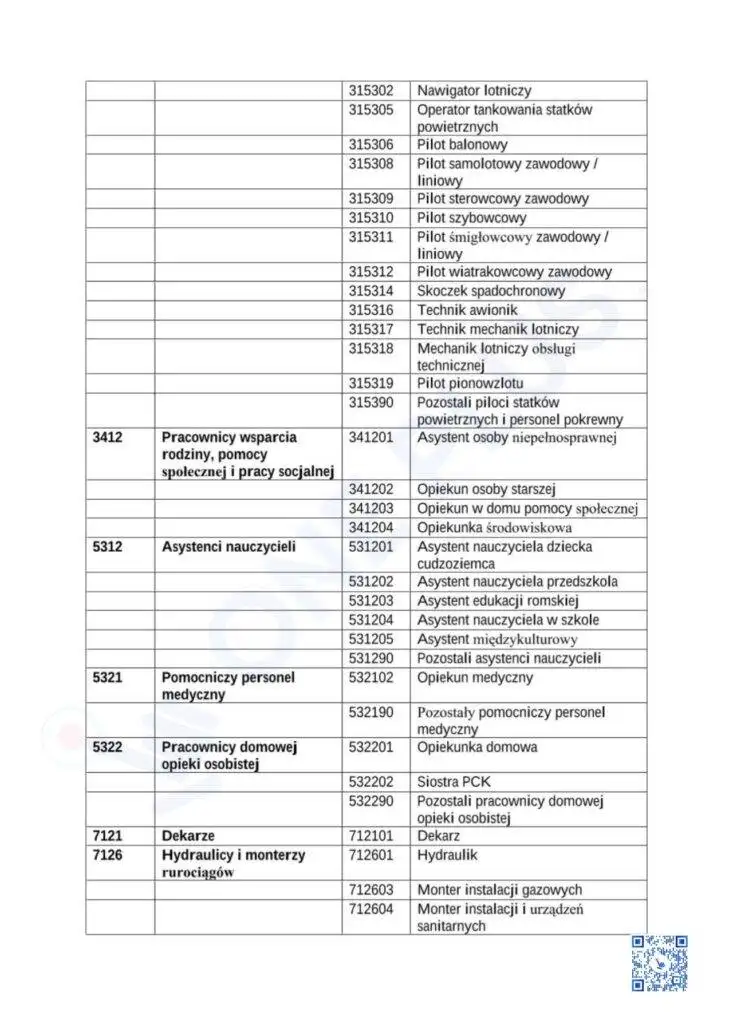 Чому дефіцитні професії важливі для іноземців?
