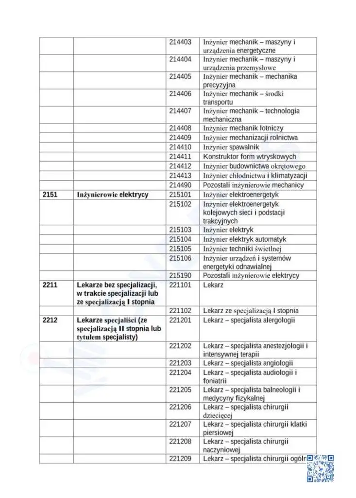Чому дефіцитні професії важливі для іноземців?