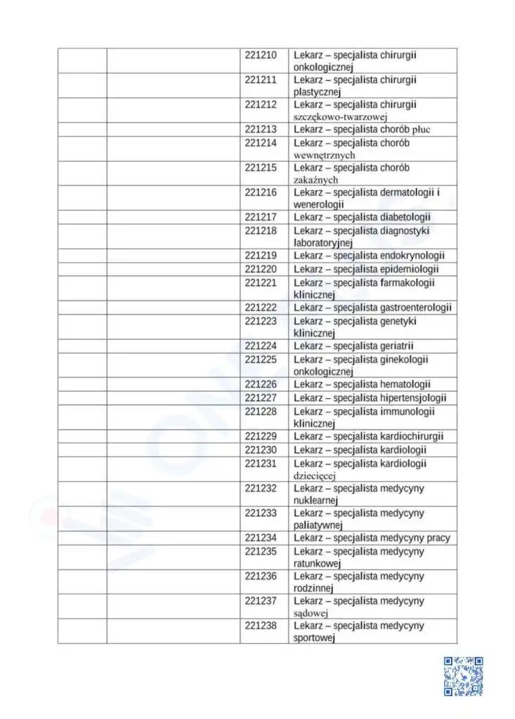 Чому дефіцитні професії важливі для іноземців?