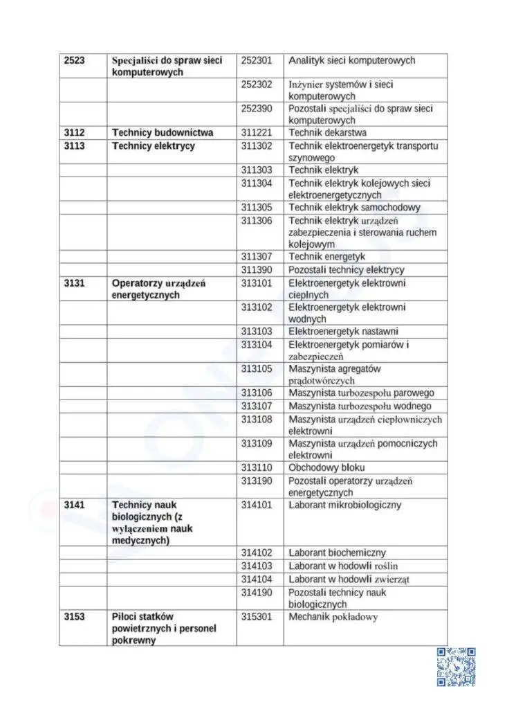 Чому дефіцитні професії важливі для іноземців?