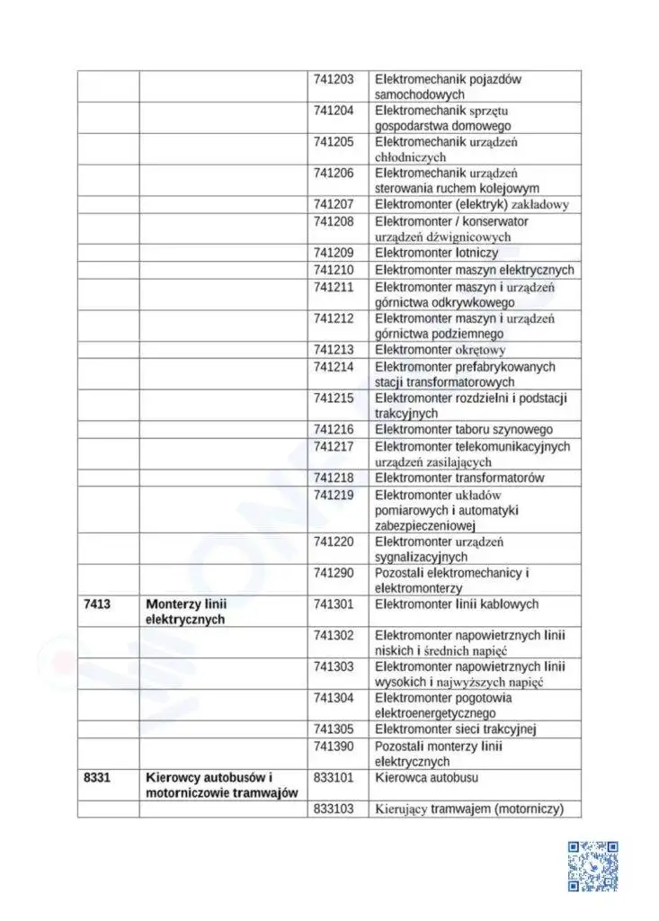 Чому дефіцитні професії важливі для іноземців?