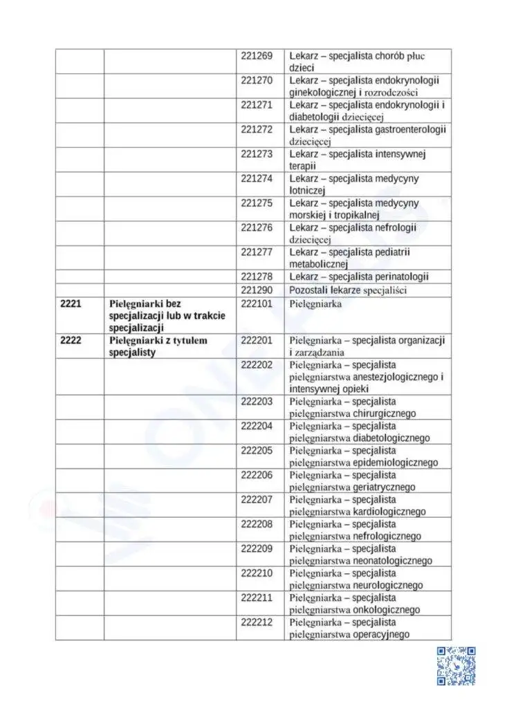 Чому дефіцитні професії важливі для іноземців?