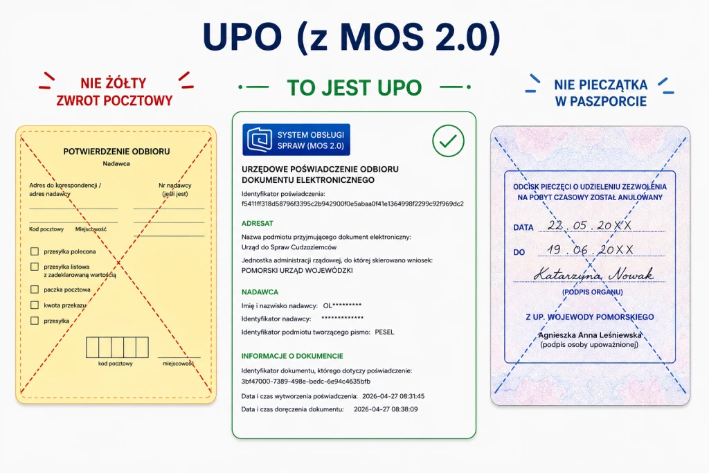 UPO 2026